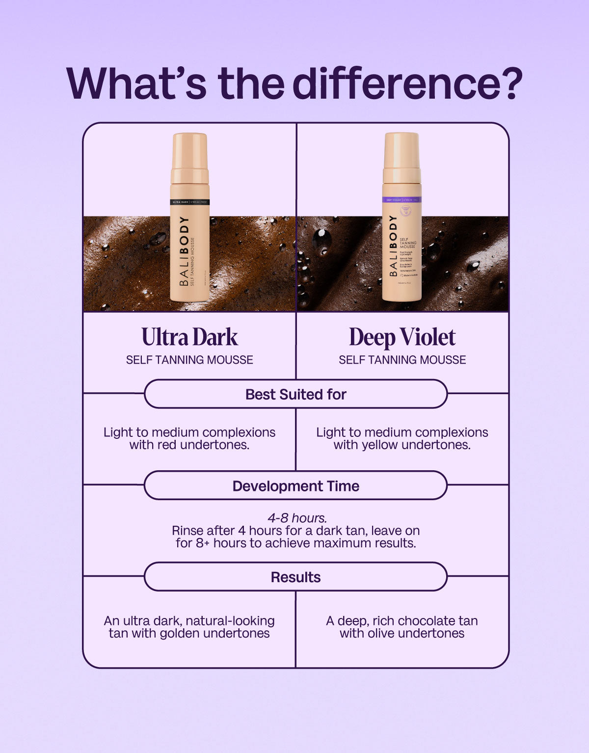 Deep Violet Self Tanning Mousse