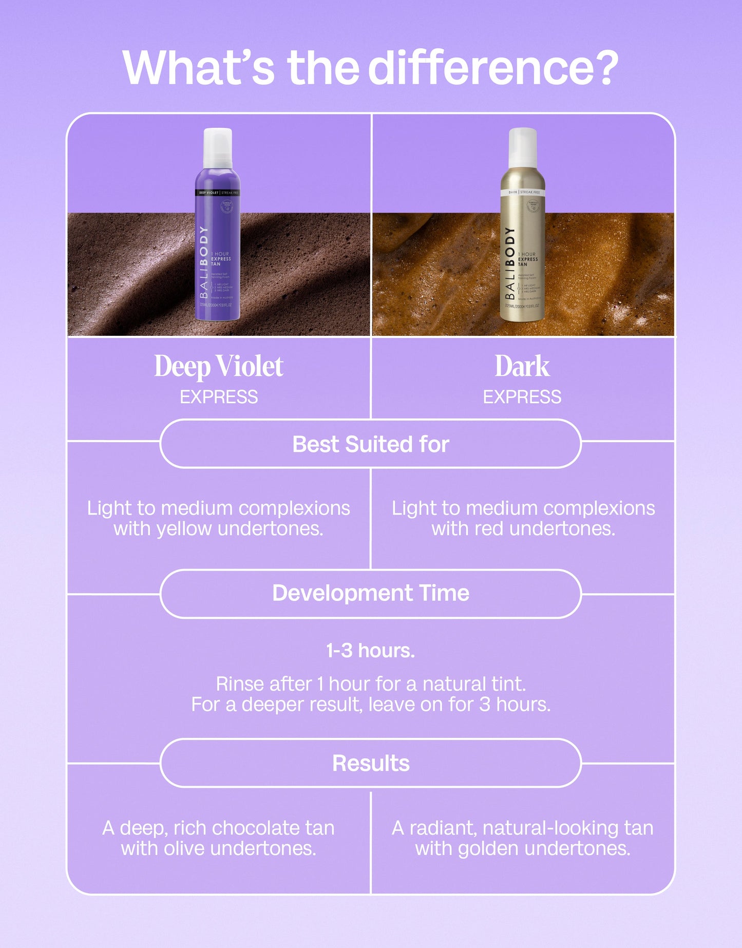 Deep Violet Express Self Tan